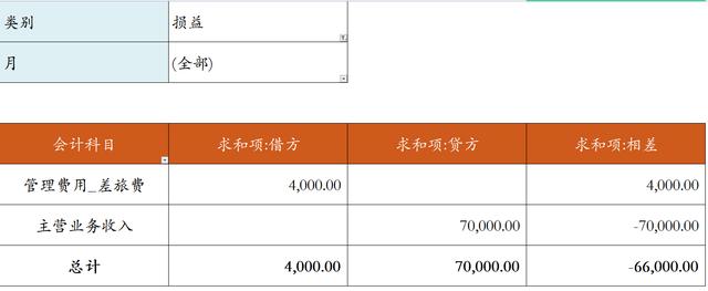 抖音小店内账简单excel怎么做(抖音小店收入怎么做账)