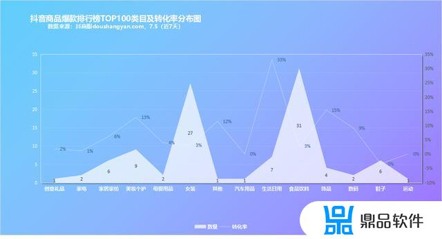 佩兰诗抖音直播间为什么那么便宜(抖音佩兰诗套盒怎么样)