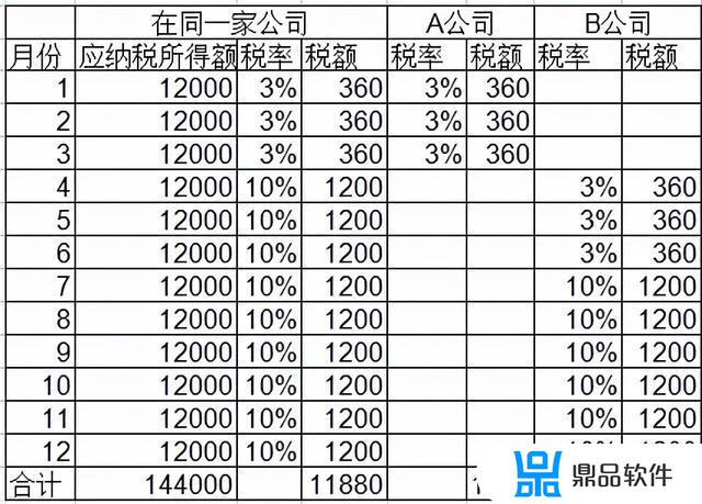 最近抖音退税是怎么样(抖音退税怎么操作)