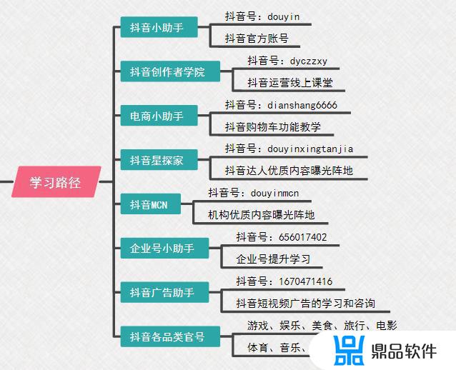 脑图怎么上传抖音(抖音图片怎么上传)