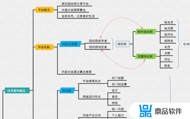 脑图怎么上传抖音(抖音图片怎么上传)