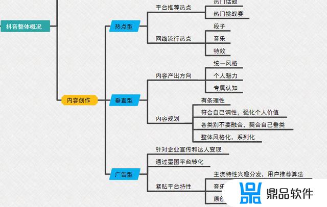 脑图怎么上传抖音(抖音图片怎么上传)