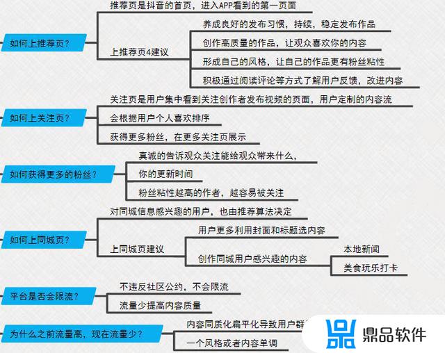 脑图怎么上传抖音(抖音图片怎么上传)