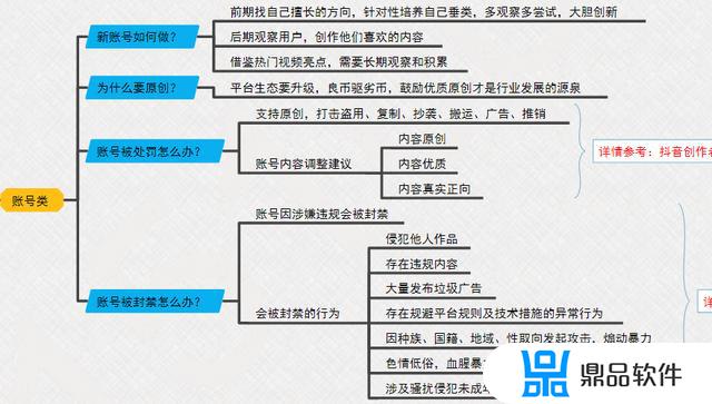 脑图怎么上传抖音(抖音图片怎么上传)