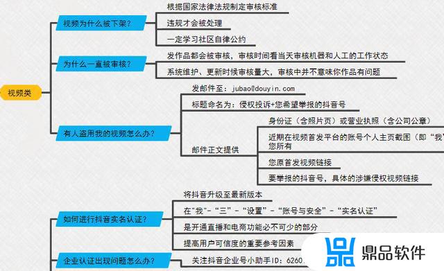 脑图怎么上传抖音(抖音图片怎么上传)