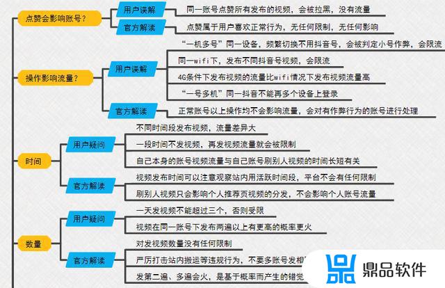 脑图怎么上传抖音(抖音图片怎么上传)