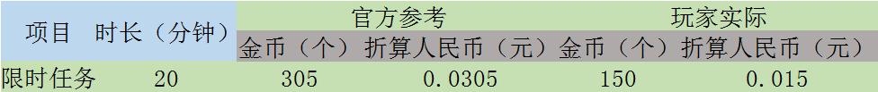 抖音游戏种菜的粮食怎么换成金币(抖音的种菜赚钱咋换成金币)