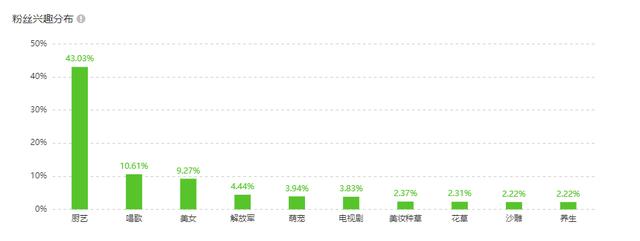 抖音加加怎么用(抖音如何加好友)