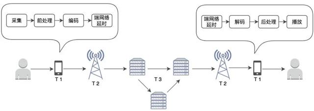 抖音耳返如何关闭(抖音耳返怎么关闭)