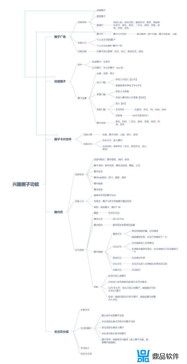 抖音取消关注了为什么灯牌还亮着(抖音关注了主播取消了是不是没有灯牌了)