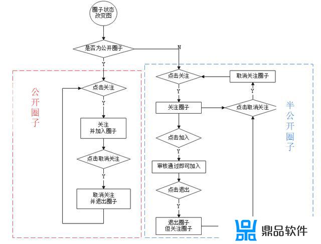 抖音取消关注了为什么灯牌还亮着(抖音关注了主播取消了是不是没有灯牌了)