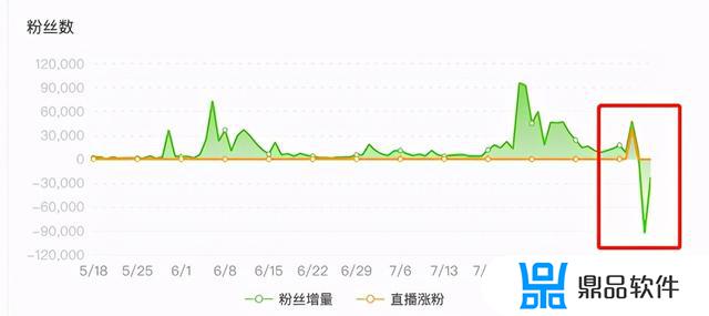 抖音最火的原液(抖音里的抗皱原液是真的吗)