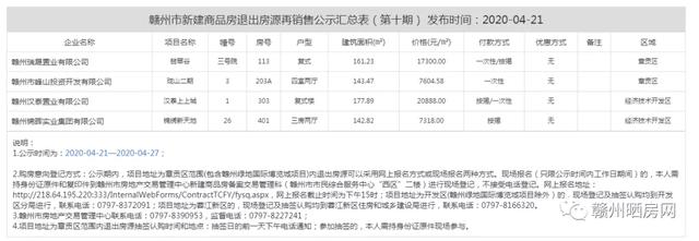 赣州市章贡区房产销售的抖音