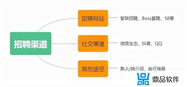 昆山抖音卖货主播怎么应聘(抖音直播卖货怎么样)