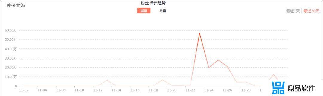 每次拍抖音怎么没看到老表(为什么自己拍的抖音朋友看不到)