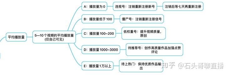 抖音为什么不显示小方块视频(抖音视频中间的方块怎么拍的)