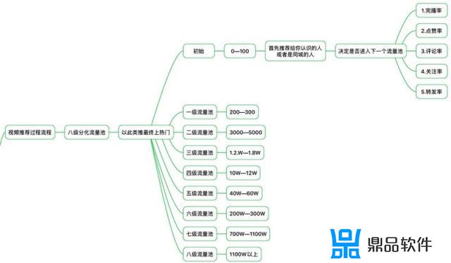 抖音为什么不显示小方块视频(抖音视频中间的方块怎么拍的)