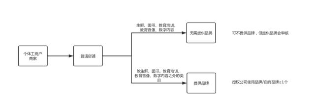 抖音商家快照怎么弄(抖音快拍怎么拍)