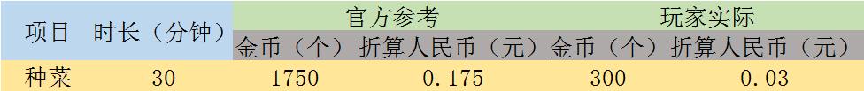 抖音种菜游戏背包里的肥料怎么用