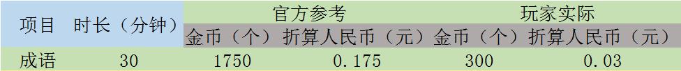 抖音种菜游戏背包里的肥料怎么用