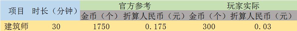 抖音种菜游戏背包里的肥料怎么用