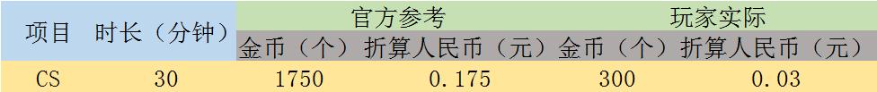 抖音种菜游戏背包里的肥料怎么用