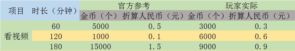 抖音种菜游戏背包里的肥料怎么用