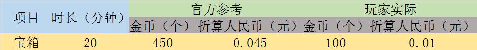 抖音种菜游戏背包里的肥料怎么用