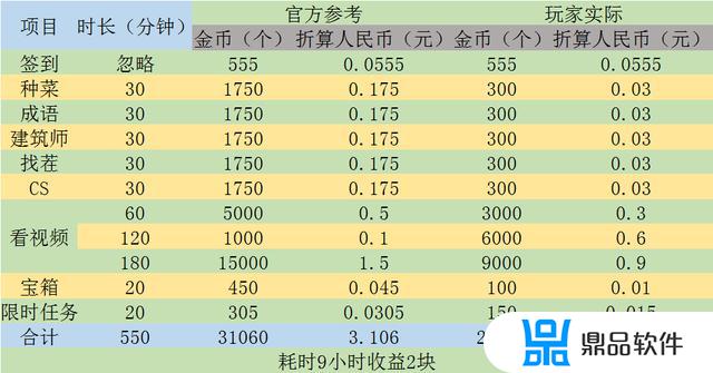 抖音种菜游戏背包里的肥料怎么用