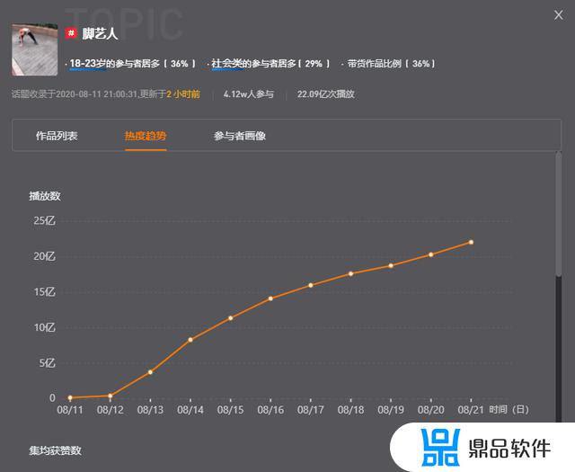 抖音小脚吖抬腿视频怎么回事(抖音跷二郎腿抖脚)