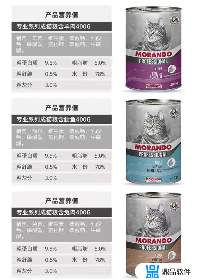 在抖音里搜索猫罐头太贵了怎么办