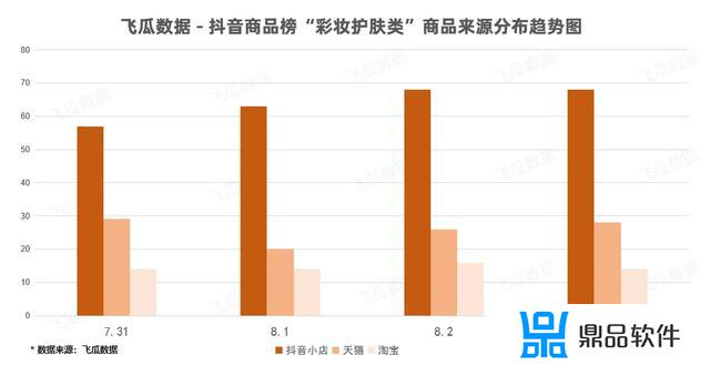 抖音达人播美妆需要报备吗