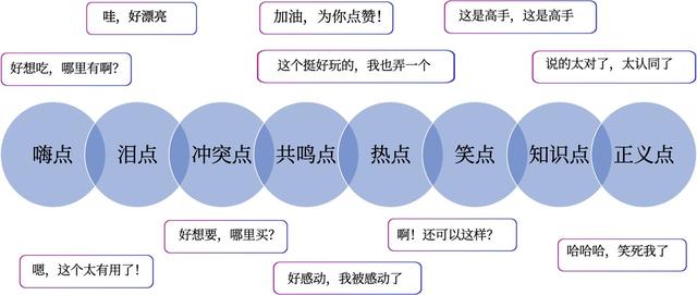 怎么抓住人心抖音(抖音抓住人什么心理)