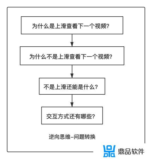 抖音怎么看一个板面多个视频(抖音视频怎么看多个视频界面)