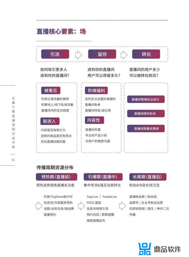 抖音直播商品怎么限购(抖音限制购买商品)