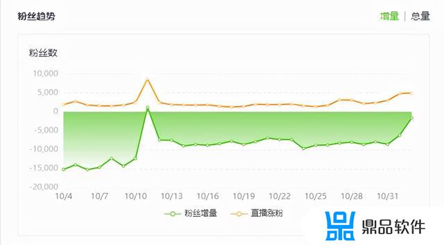 怎么关注吴荣照抖音号