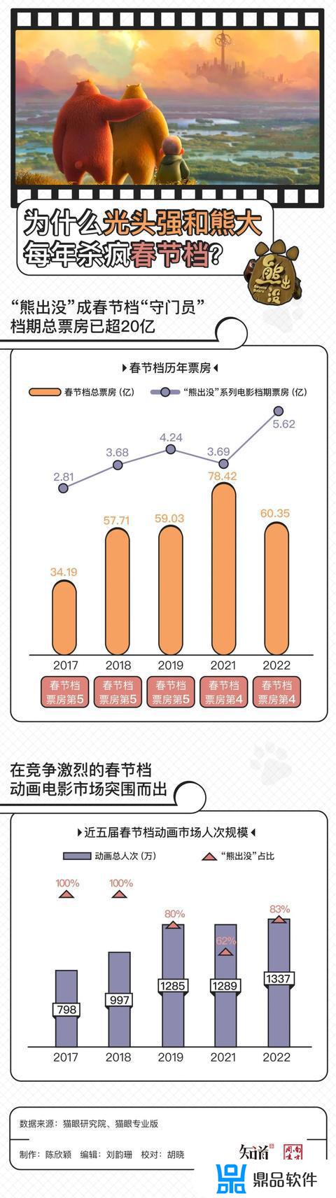 为什么熊出没抖音突然这么火(抖音上很火的熊)