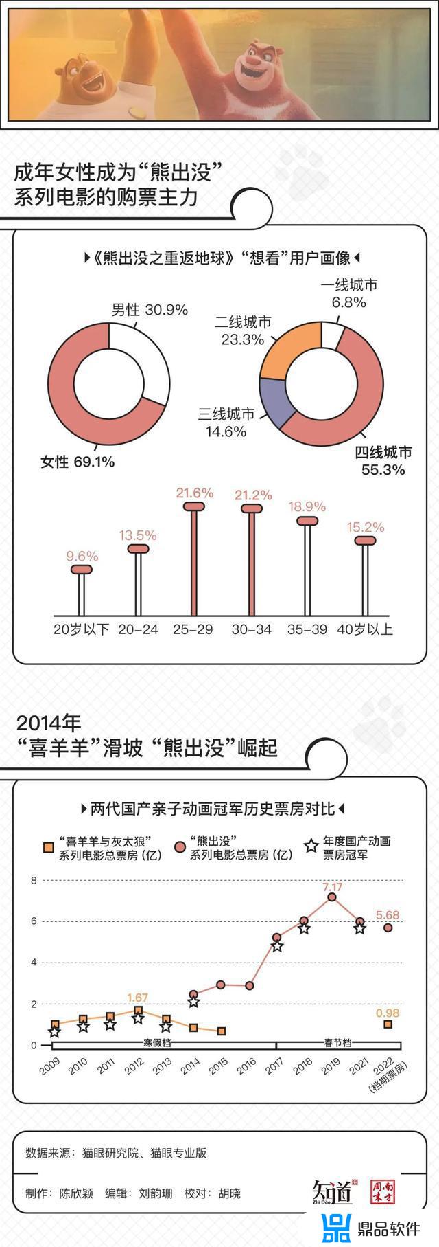 为什么熊出没抖音突然这么火(抖音上很火的熊)