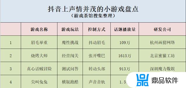 抖音送命题游戏(抖音答题游戏)