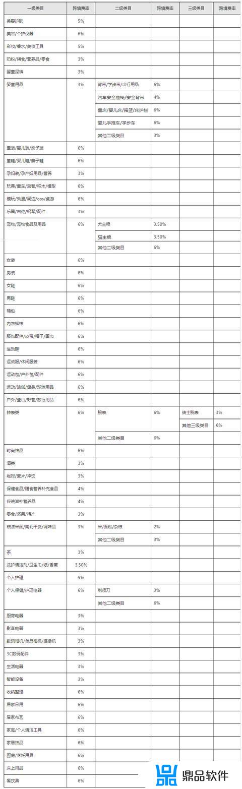 抖音全球购资质怎么搞定(抖音如何购买)