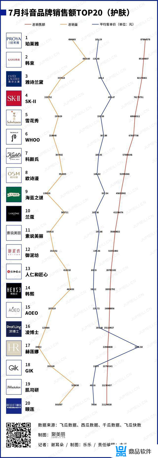 为什么抖音都在卖韩束(抖音卖的韩束是真的吗)