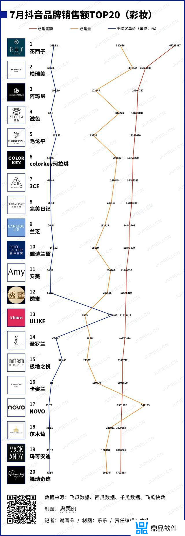 为什么抖音都在卖韩束(抖音卖的韩束是真的吗)