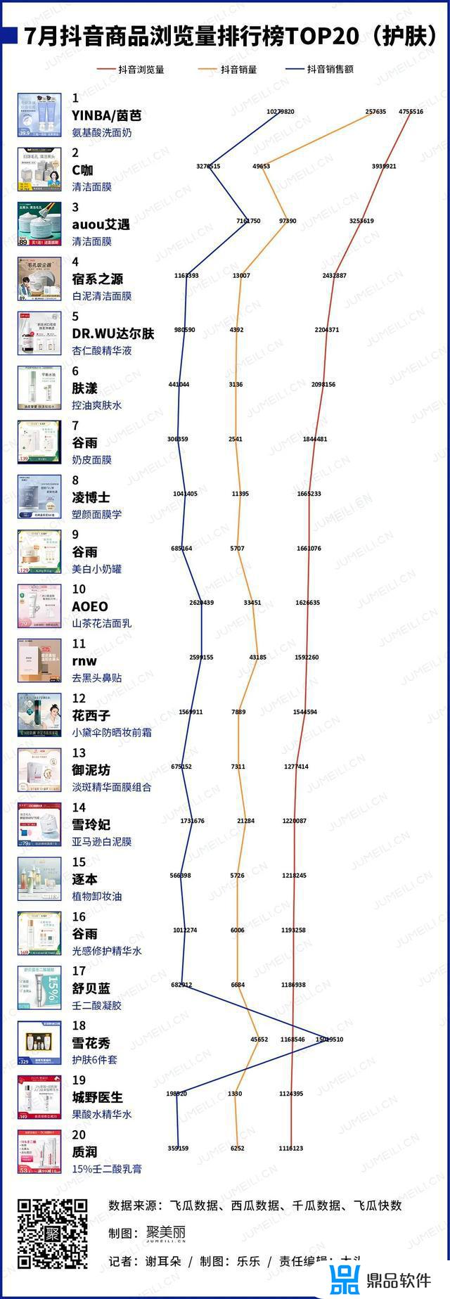 为什么抖音都在卖韩束(抖音卖的韩束是真的吗)