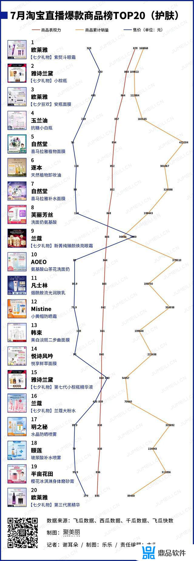 为什么抖音都在卖韩束(抖音卖的韩束是真的吗)