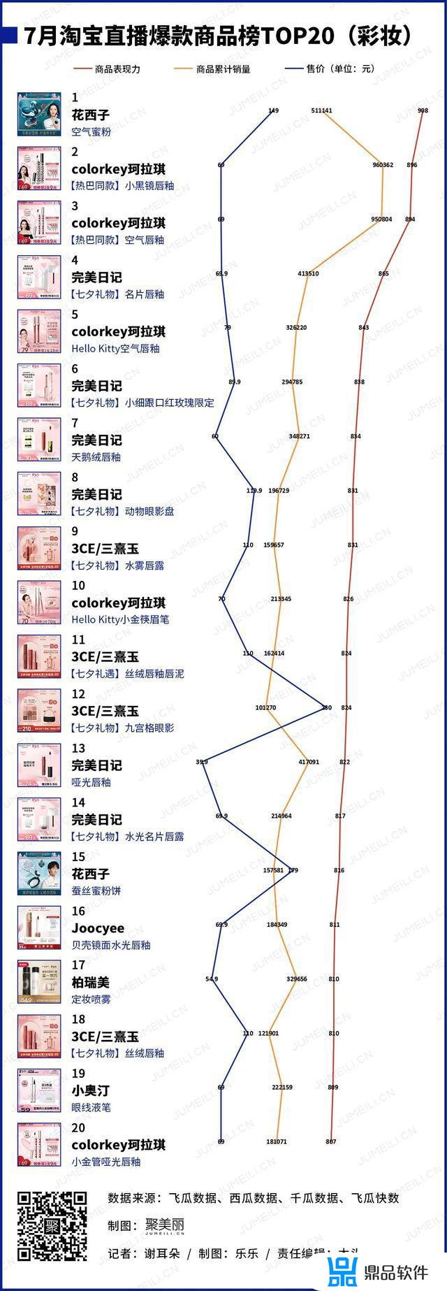 为什么抖音都在卖韩束(抖音卖的韩束是真的吗)