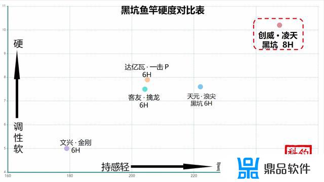 抖音买创威鱼竿靠谱吗(抖音上买鱼竿靠谱吗)