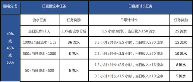 抖音火山版为什么看不了总音浪了(抖音火山版怎么看音浪)