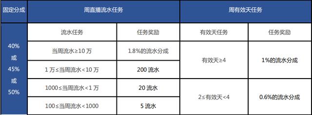 抖音火山版为什么看不了总音浪了(抖音火山版怎么看音浪)