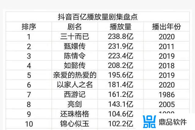 抖音破8700亿播放量的明星有哪些(抖音播放量最高的明星)