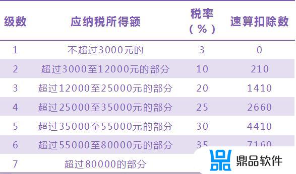 抖音怎么操作退税(抖音个人所得税退税怎么操作)